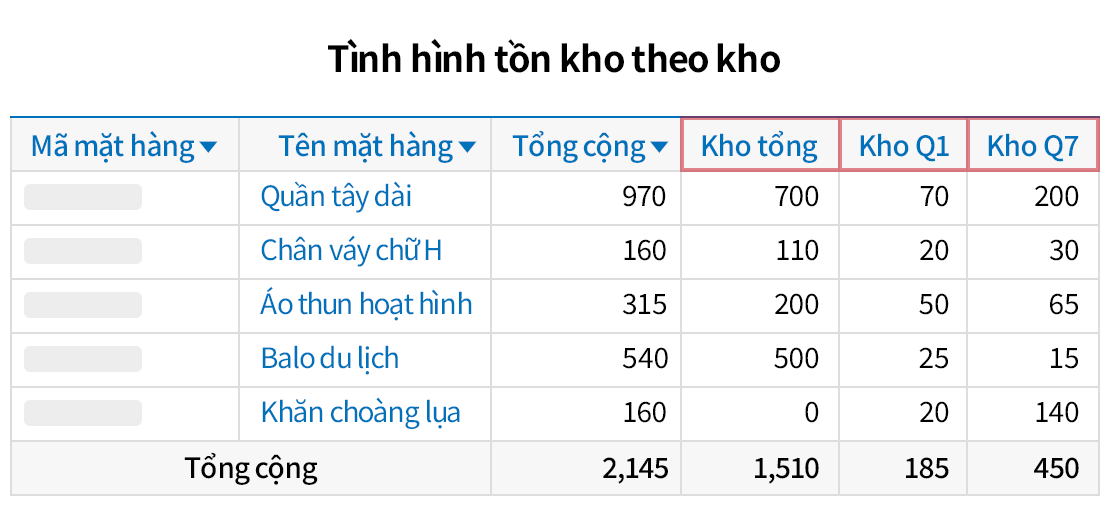 Tình hình tồn kho theo kho Báo cáo tồn kho chi tiết trên phần mềm ECOUNT ERP